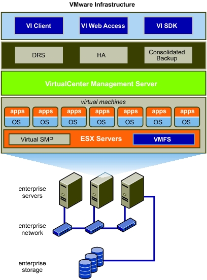 VMware Infrastructure