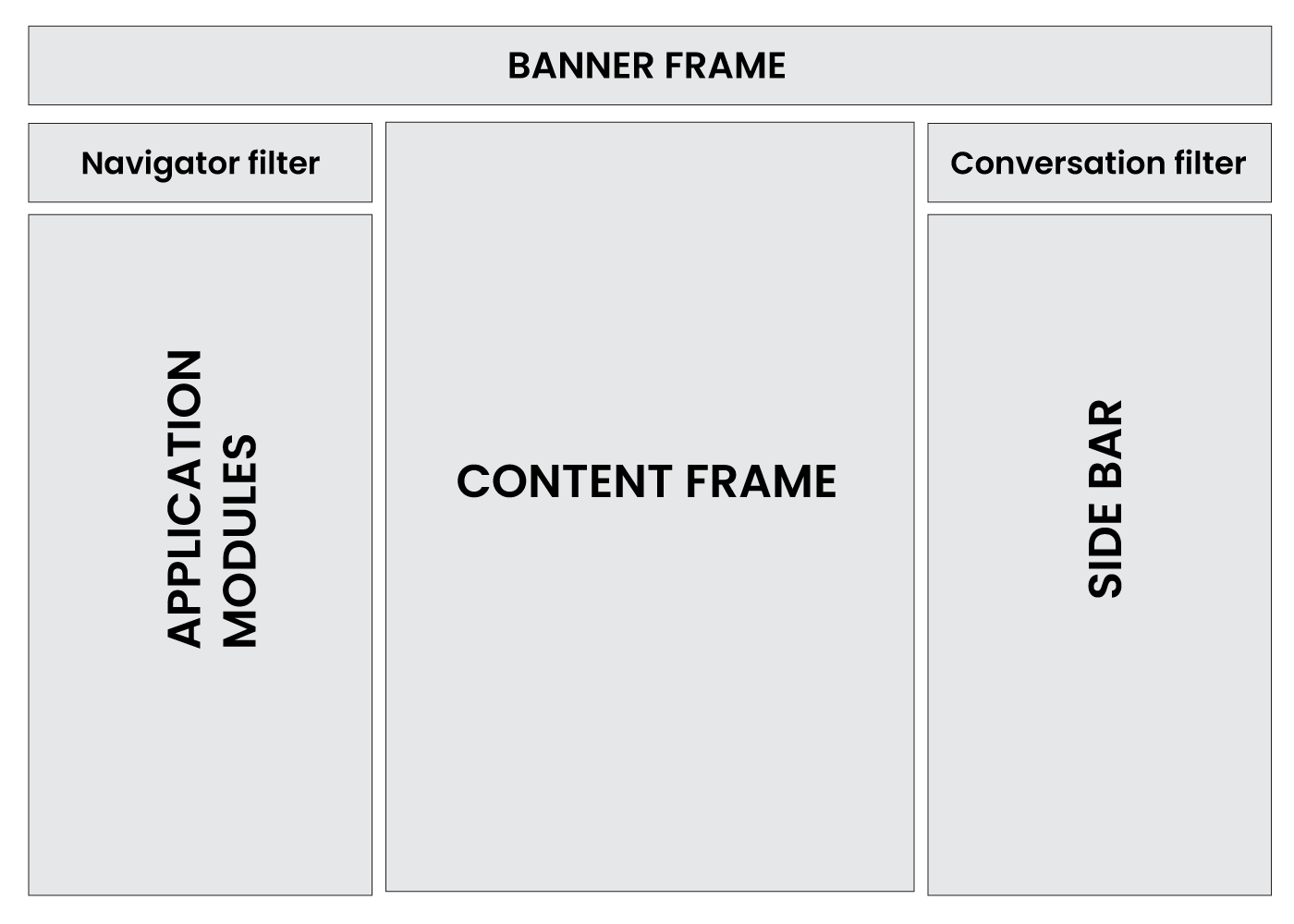 Servicenow user interface