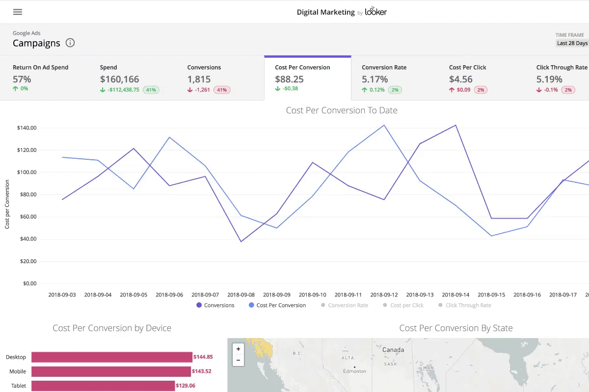 Digital marketing analytics