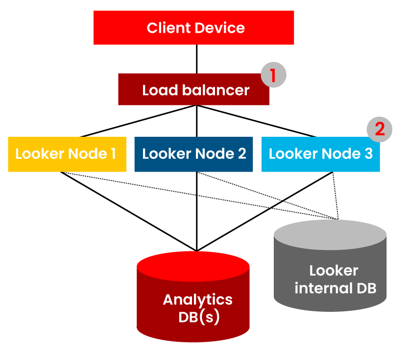 Client Device