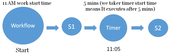 Relative Mode