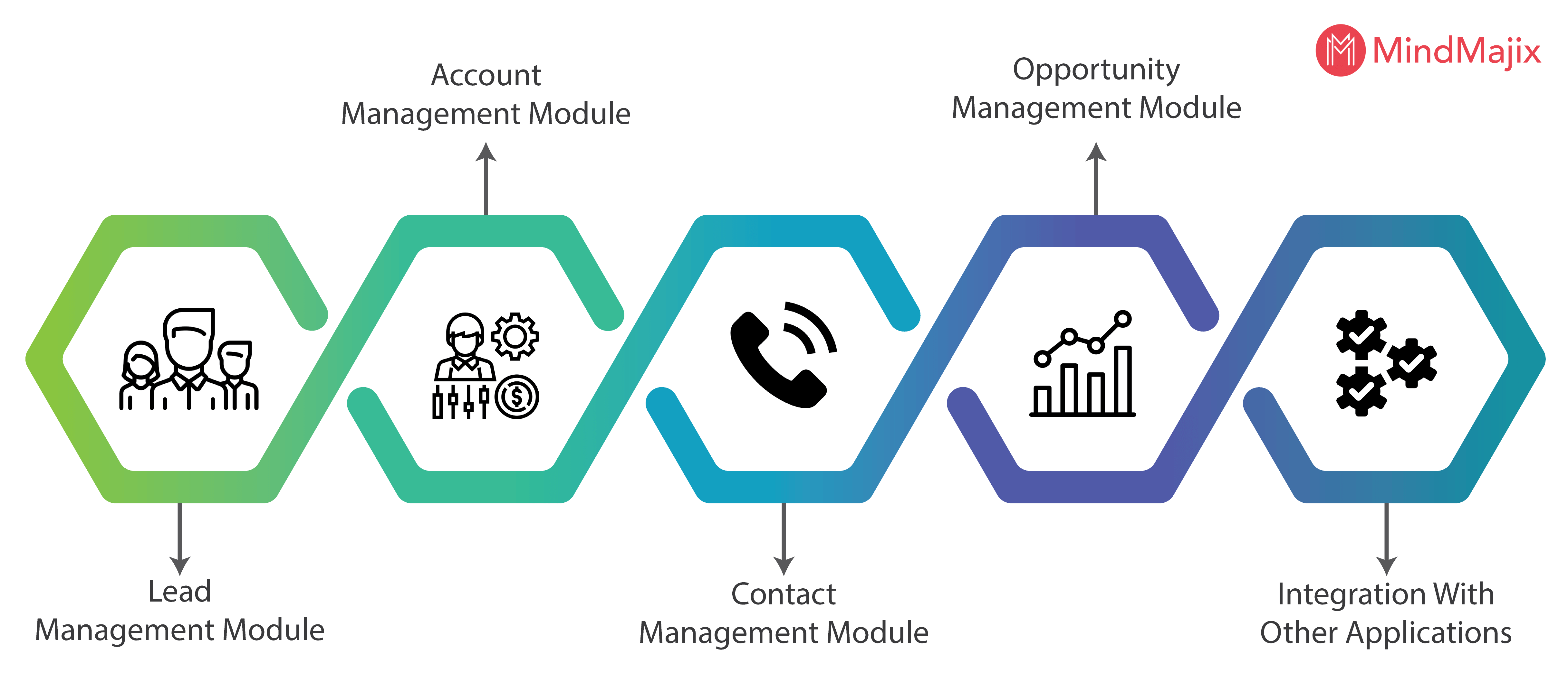 services offered by salesforce