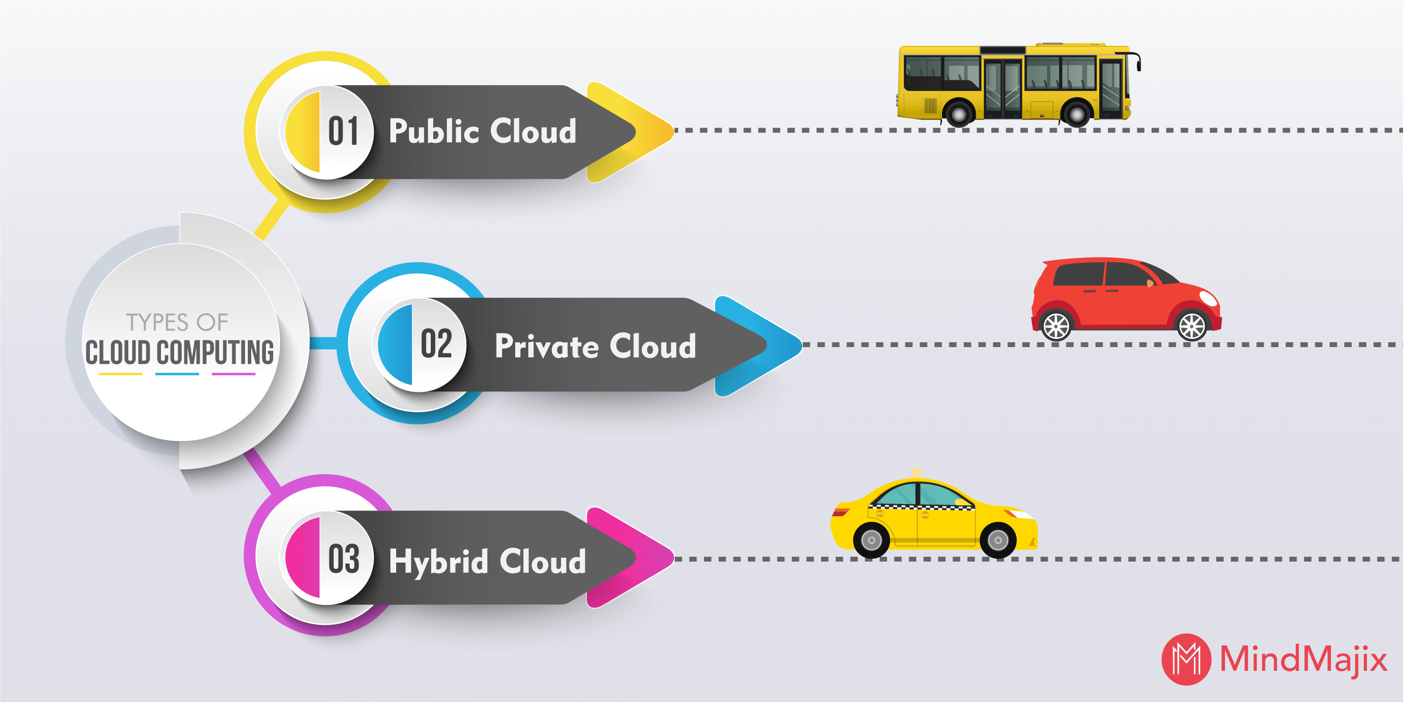 types of cloud