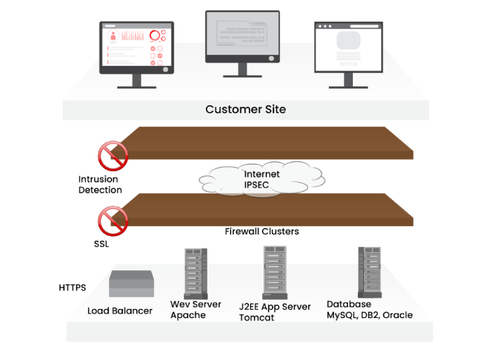 servicenow architecture