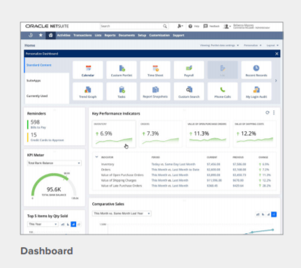 SuiteAnalytics Dashboard