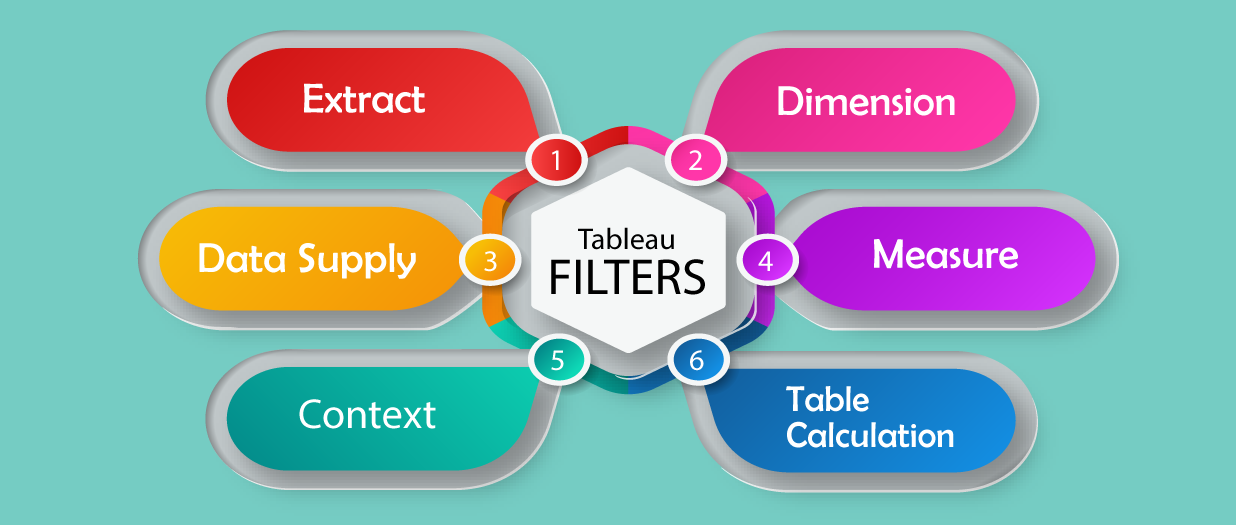 Tableau filters