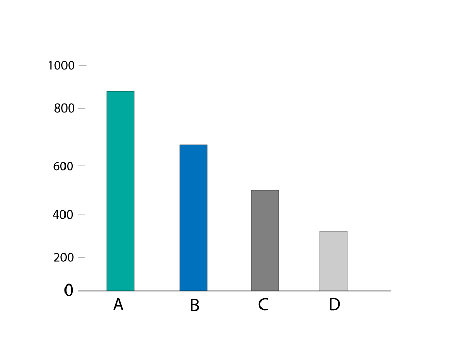 Column Chart