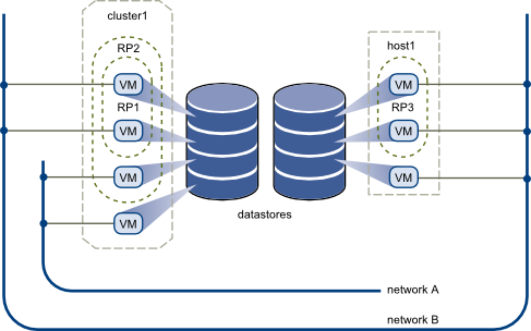 Virtual Datacenter Architecture