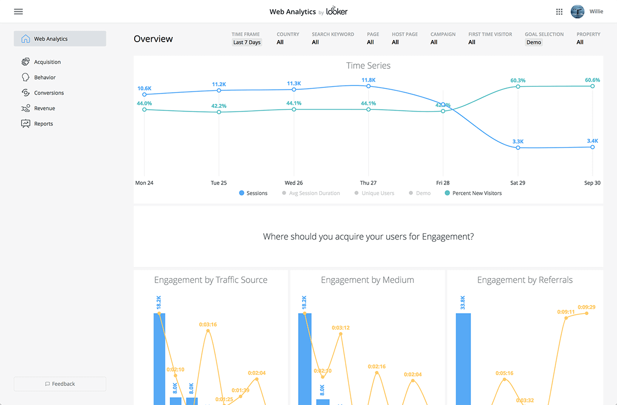 Web analytics